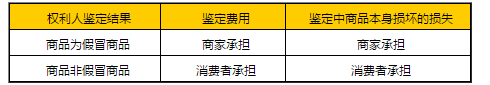 京東假貨糾紛怎么處理